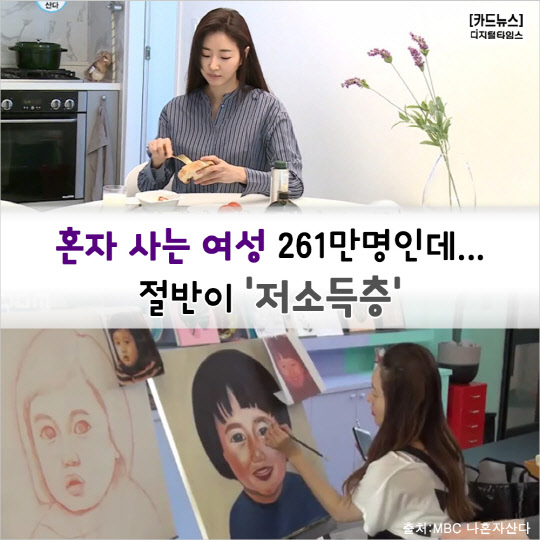 È¥ÀÚ »ç´Â ¿©¼º 261¸¸¸íÀ¦ Àý¹ÝÀÌ `Àú¼ÒµæÃþ`